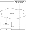 Installation of an OpenVPN server on a Windows Server